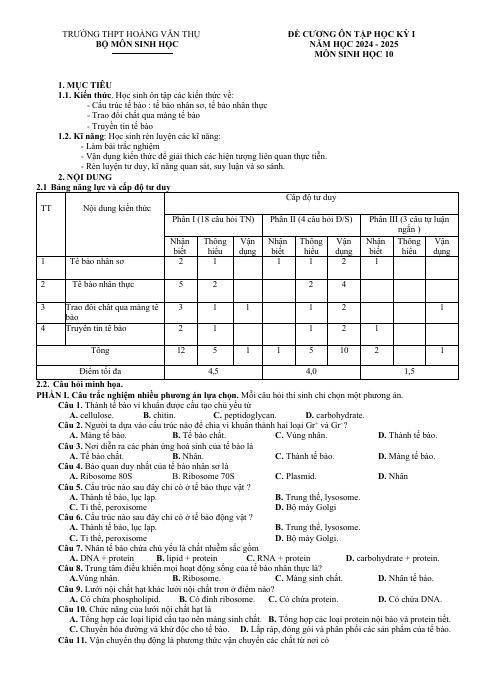 Đề cương ôn tập Học kì 1 Sinh học 10 năm 2024–2025 trường THPT Hoàng Văn Thụ (Hà Nội)
